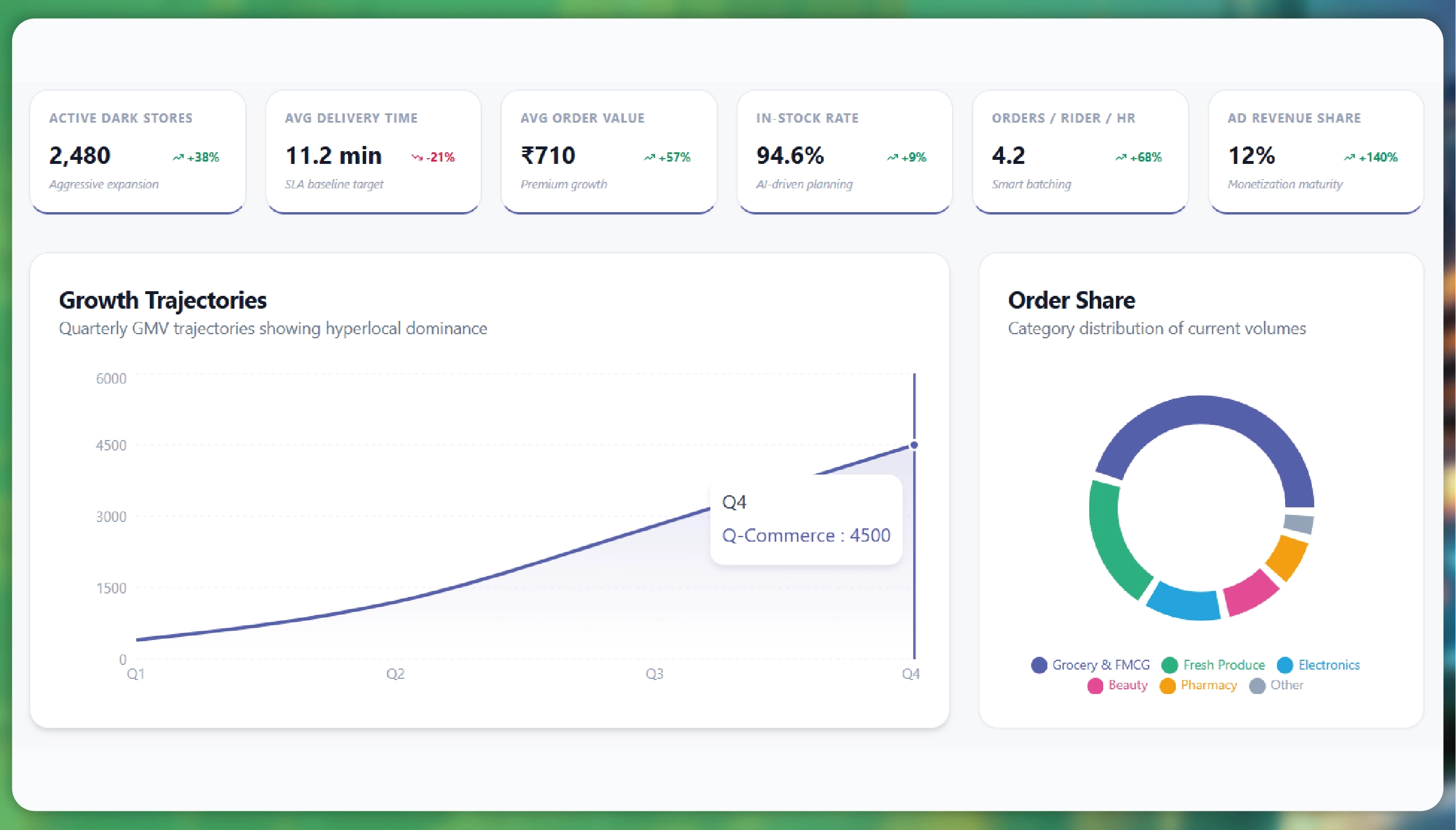 Navratri Mega Sale Price Tracking